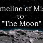 timeline of the moon